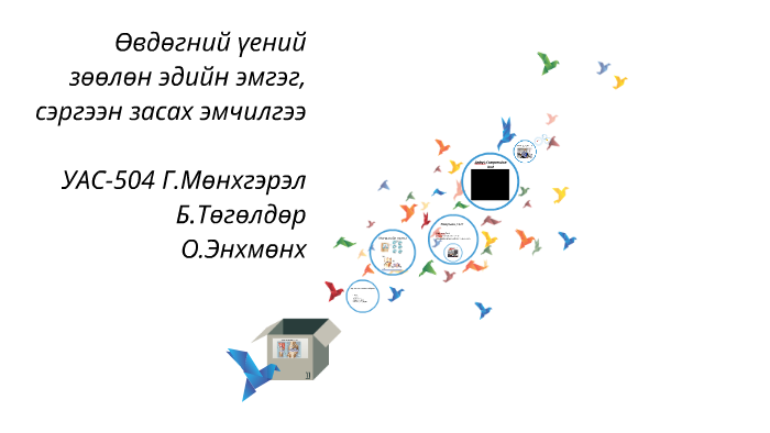 Өвдөгний үений зөөлөн эдийн эмгэг, сэргээн засах эмчилгээ by Enkhmunkh ...