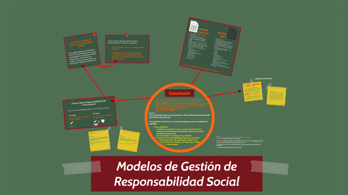 Modelos de Gestión de Responsabilidad Social by Mireya García