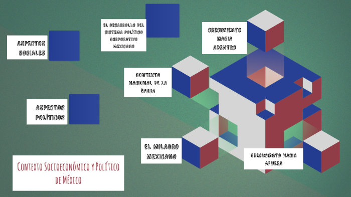 Contexto Socioeconómico Y Político De México 1940 A 1970 By Alinne ...