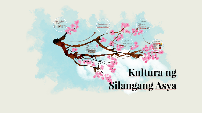 Kultura ng Silangang Asya by isabela rivera