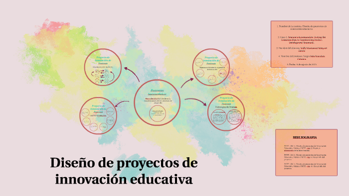 Diseño De Proyectos De Innovación Educativa By Montserrat Vázquez On Prezi 2284