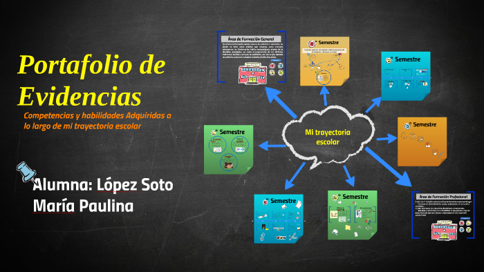 Portafolio de evidencias by Paulina López on Prezi
