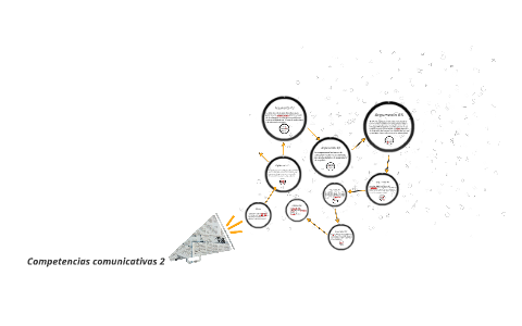 Competencias comunicativas 2 by melissa molina on Prezi