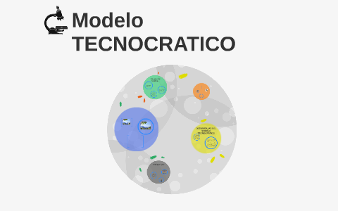 Modelo TECNOCRATICO by marlene herbar