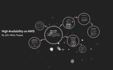 High Availability on AWS by John Reilly Pospos on Prezi
