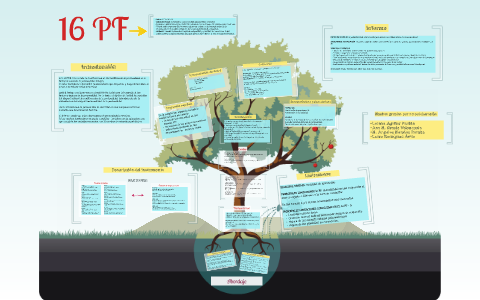 16 Pf By Lorena Aguilar Pauble On Prezi