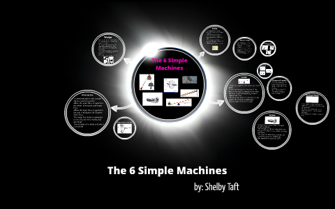 The 6 Simple Machines by Shelby Taft on Prezi