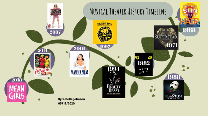 Musical Theatre History Timeline By Kyra Johnson