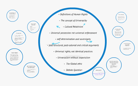 the relative universality of human rights