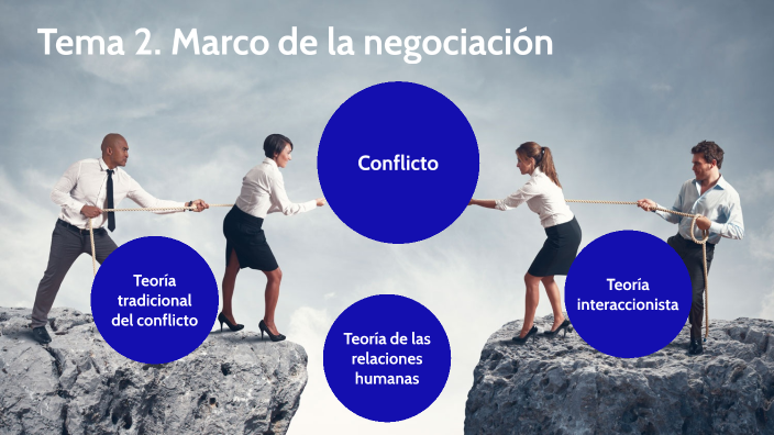 Actividad 2. Técnicas De Negociación Y Manejo De Conflictos By ...