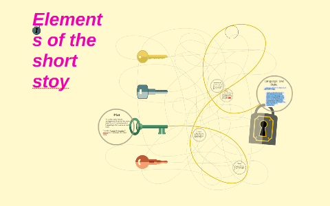 Elements of the short stoy by jess mae on Prezi