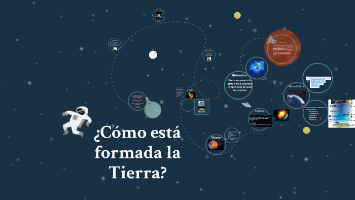 ¿Cómo esta formada la Tierra? by MATILDE RODRIGUEZ JIMENEZ on Prezi