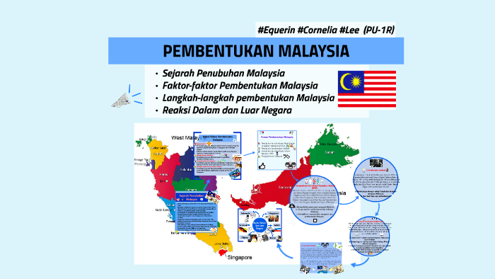 Faktor pembentukan malaysia