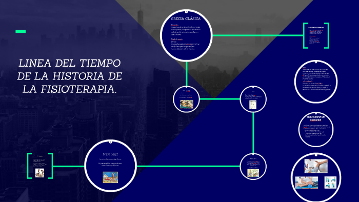 Historia De La Fisioterapia Linea Del Tiempo fity.club