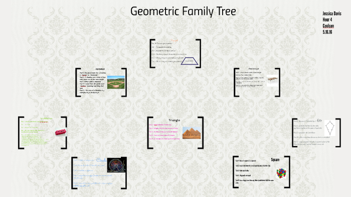 Quadrilateral Family Tree by jessica davis on Prezi