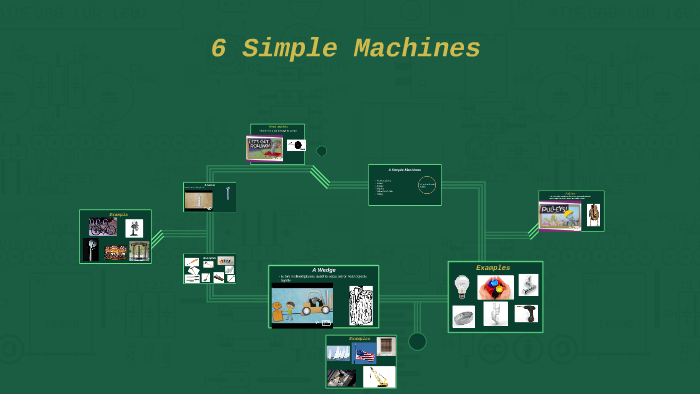 6 Simple Machines by Elizabeth Reeves on Prezi