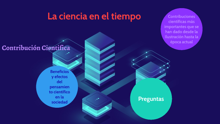 La ciencia en el tiempo by lucy lopez on Prezi