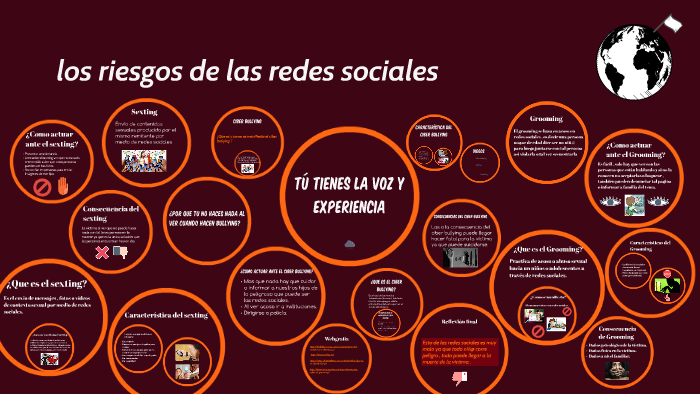 los riesgos de las redes sociales by Nattalia Vegga on Prezi