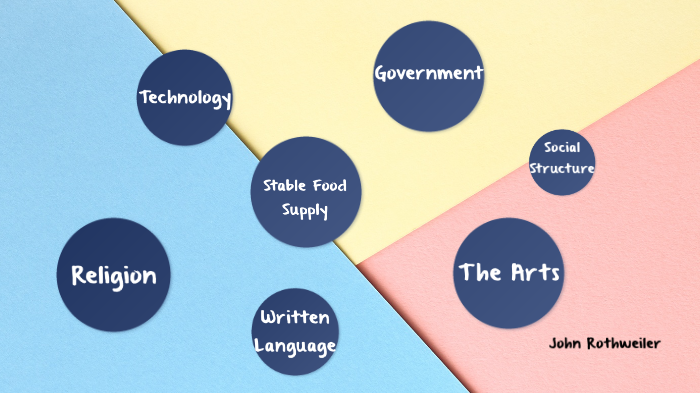 characteristics-of-a-civilization-by-john-rothweiler-on-prezi