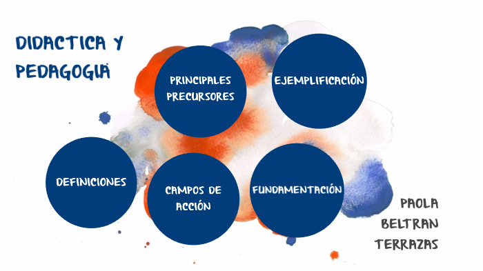DIDÁCTICA Y PEDAGOGÍA by paola Beltran Terrazas on Prezi
