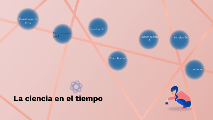 La ciencia en el tiempo by Elizabeth González on Prezi