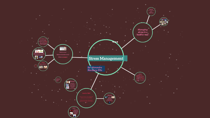 Stress Management by alex ellis on Prezi