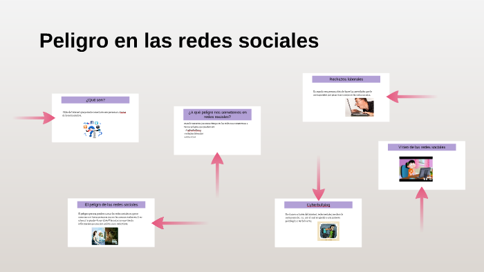Las redes sociales by Danna Rodriguez on Prezi