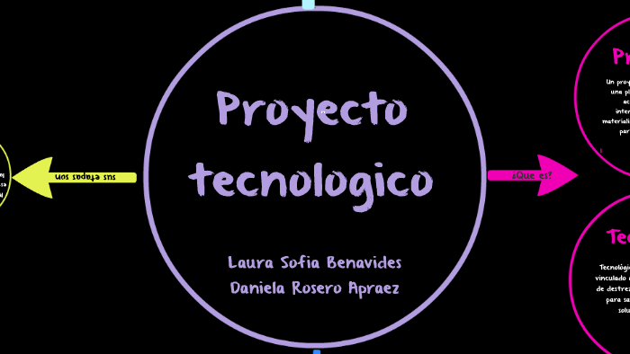 Proyecto tecnologico by Daniela Rosero Apraez on Prezi