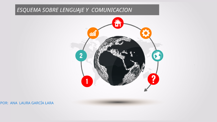 ESQUEMA SOBRE LENGUAJE Y COMUNICACION by ana garcia on Prezi
