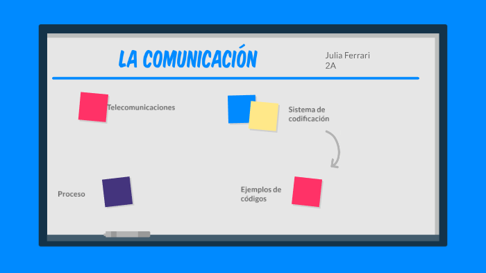 La comunicación by julia ferrari on Prezi