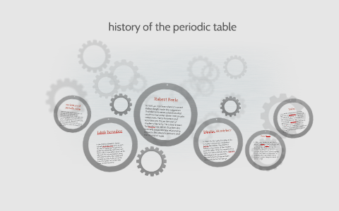 history of the periodic table by sam ray on Prezi