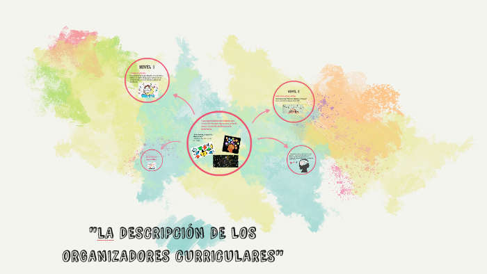 La descripción de los organizadores curriculares by KARMEN ARVIZU RIOS