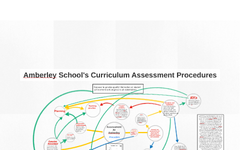 Assessment by IronR IronR on Prezi