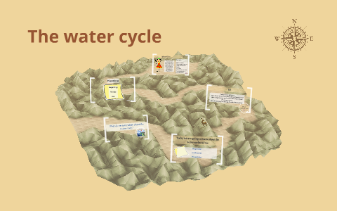 The water cycle by Becky Percival on Prezi