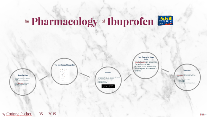 Pharmacology Of Ibuprofin By Cori Doe On Prezi Next