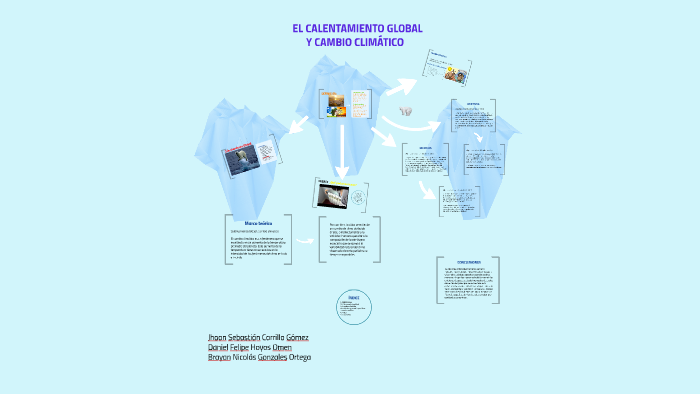 calentamiento global y cambio climatico by Nicolas Gonzalez Ortega on Prezi