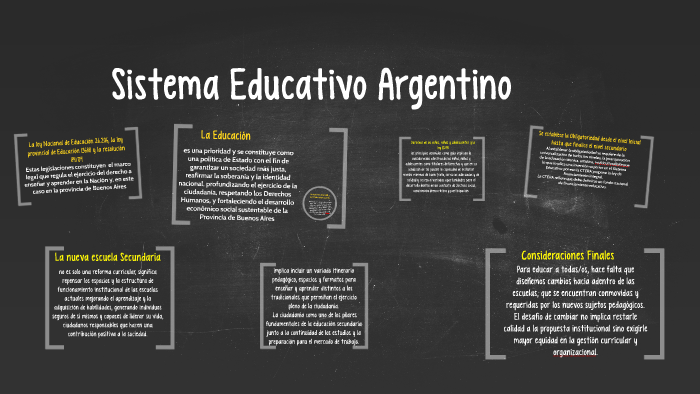 Sistema Educativo Argentino By Gisela Aprea On Prezi