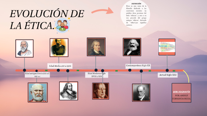 Evolución De La ética By Fernanda Mejia On Prezi 5698