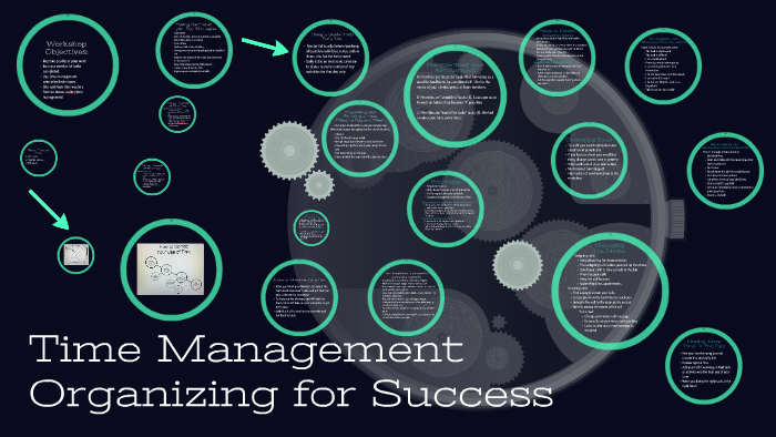 Time Management by on Prezi