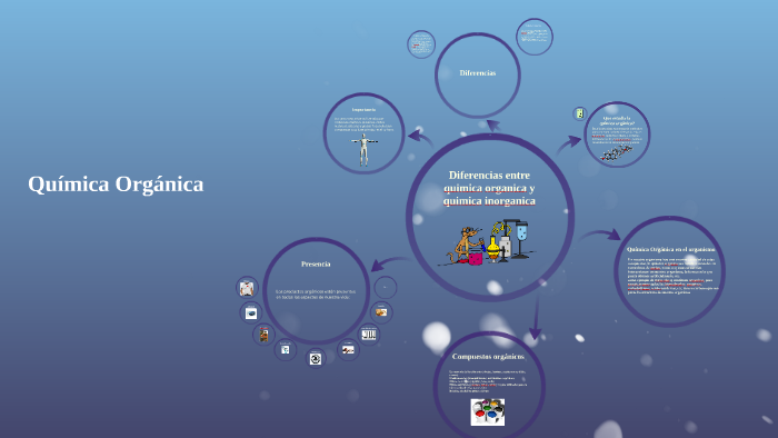 Diferencias entre quimica organica y quimica inorganica by José