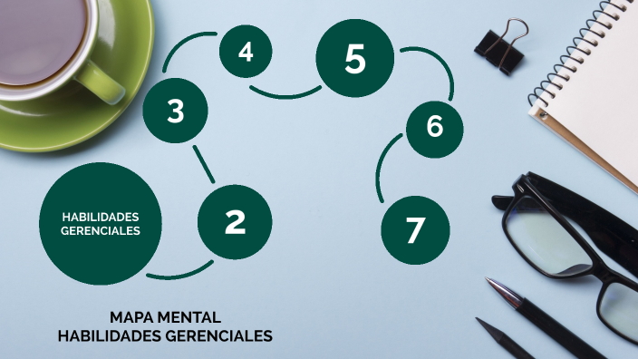 Mapa Mental Habilidades Gerenciales By Karen Vargas On Prezi 2544