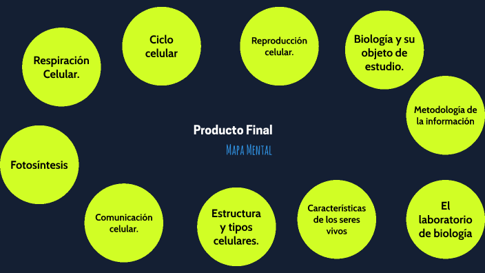 Producto Final: Mapa Mental by Danna Vanessa Claro Yeo on Prezi