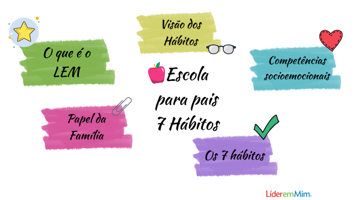 7 hábitos - Guia da Família by Nubia Sanchez on Prezi