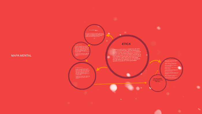 MAPA MENTAL by Daniel Leonardo Silva on Prezi