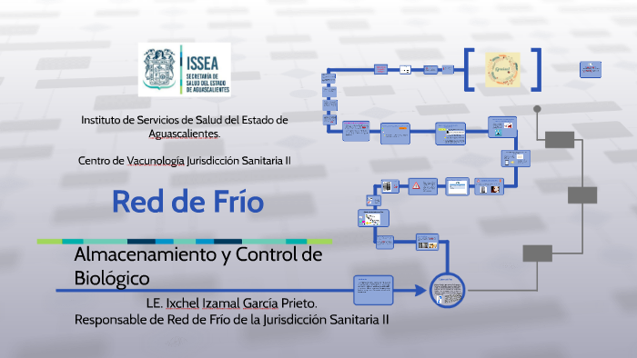 Red de Frio by Ixchel García Prieto on Prezi