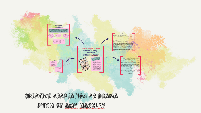 Creative Adaptation Pitch: The Perks Of Being A Wallflower B By Amy ...