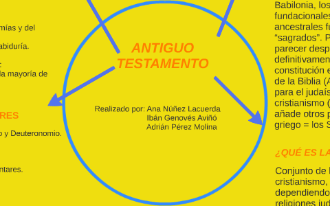 ANTIGUO TESTAMENTO by