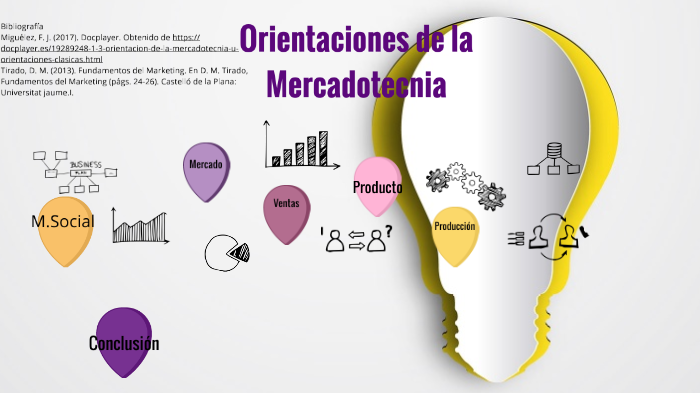 Orientaciones de la Mercadotecnia by Aldo Mendoza on Prezi