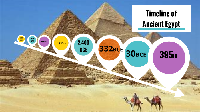 Ancient Eygpt Timeline by Cassandra Amato on Prezi