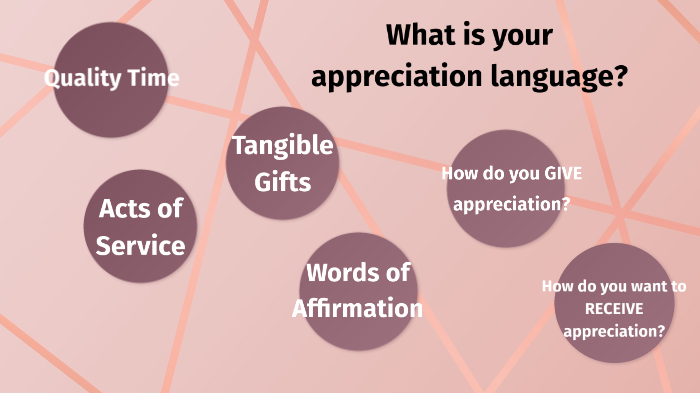 What is your appreciation language? by Allison Coatoam